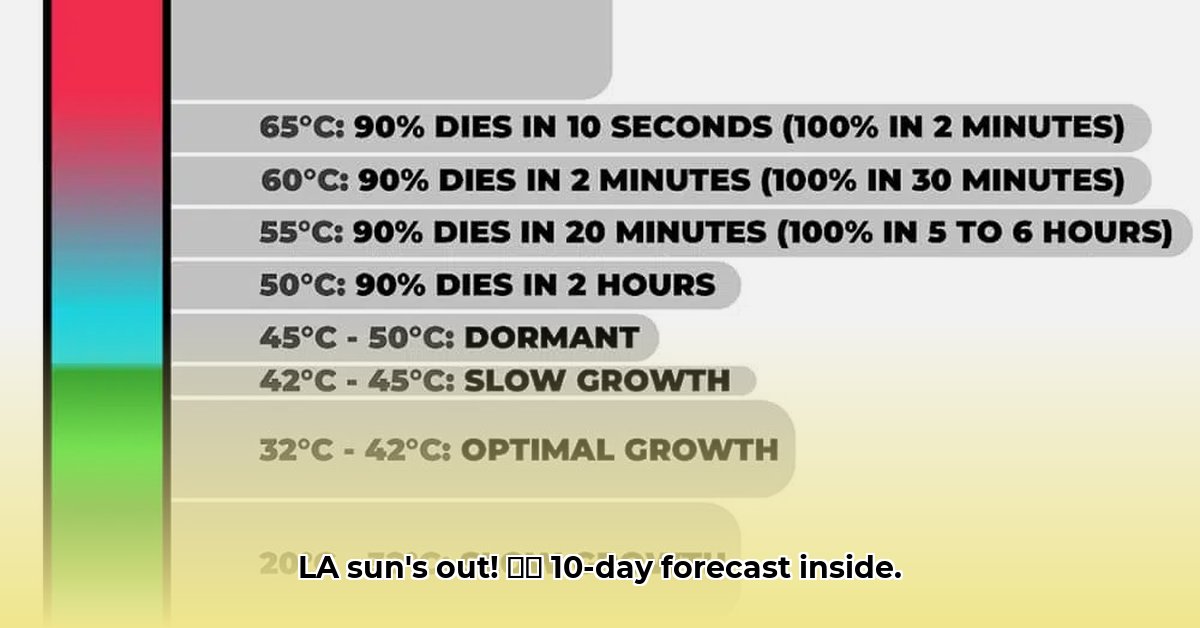 temperature-in-los-angeles